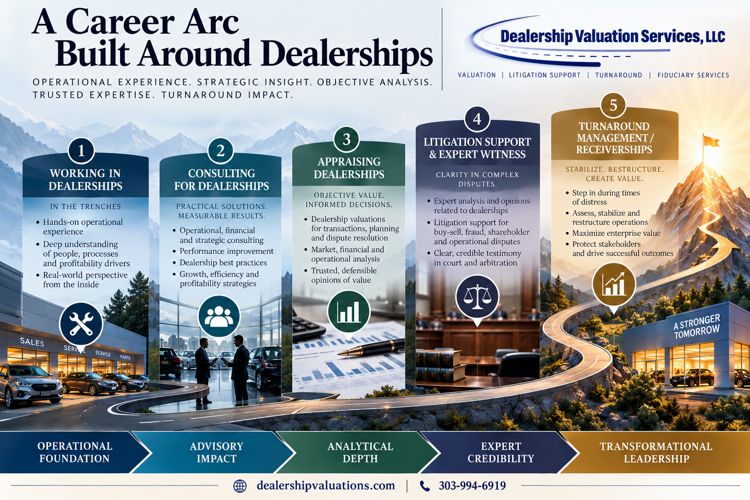 Career Arc, Dealership Expertise